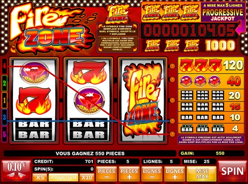 Gain Casino Riva - Jeu Fire Zone