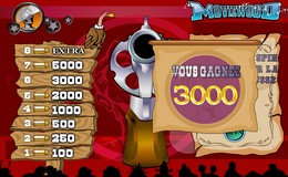 Gain Casino Riva - Jeu Moviewood